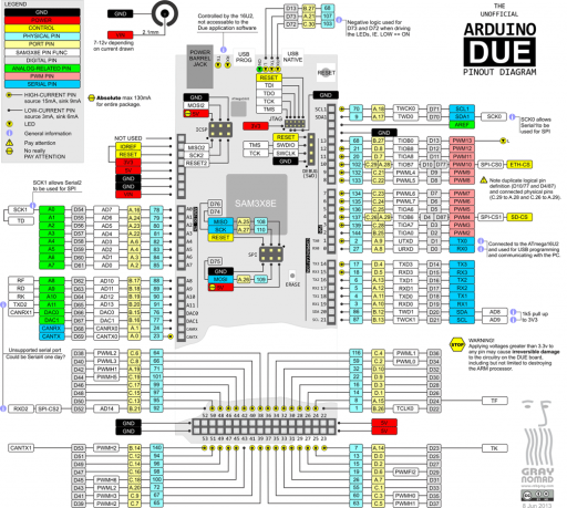 ArduinoDuePinout.png