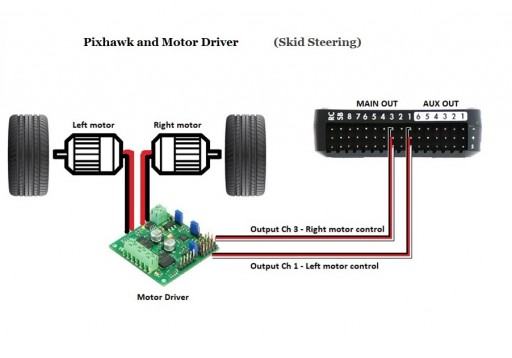 Pixhawk_motor_driver.jpg