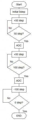 stepper.jpg