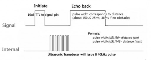 HC-SR04_chart.jpg