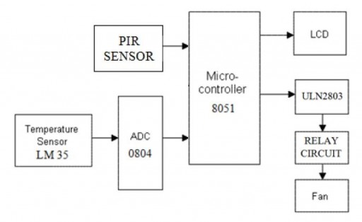 Block diagram.JPG