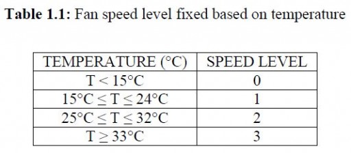Fan speed  vs temp value.JPG