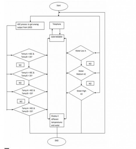 flowchart.JPG