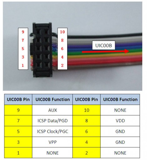 UIC00B IDE pin.jpg